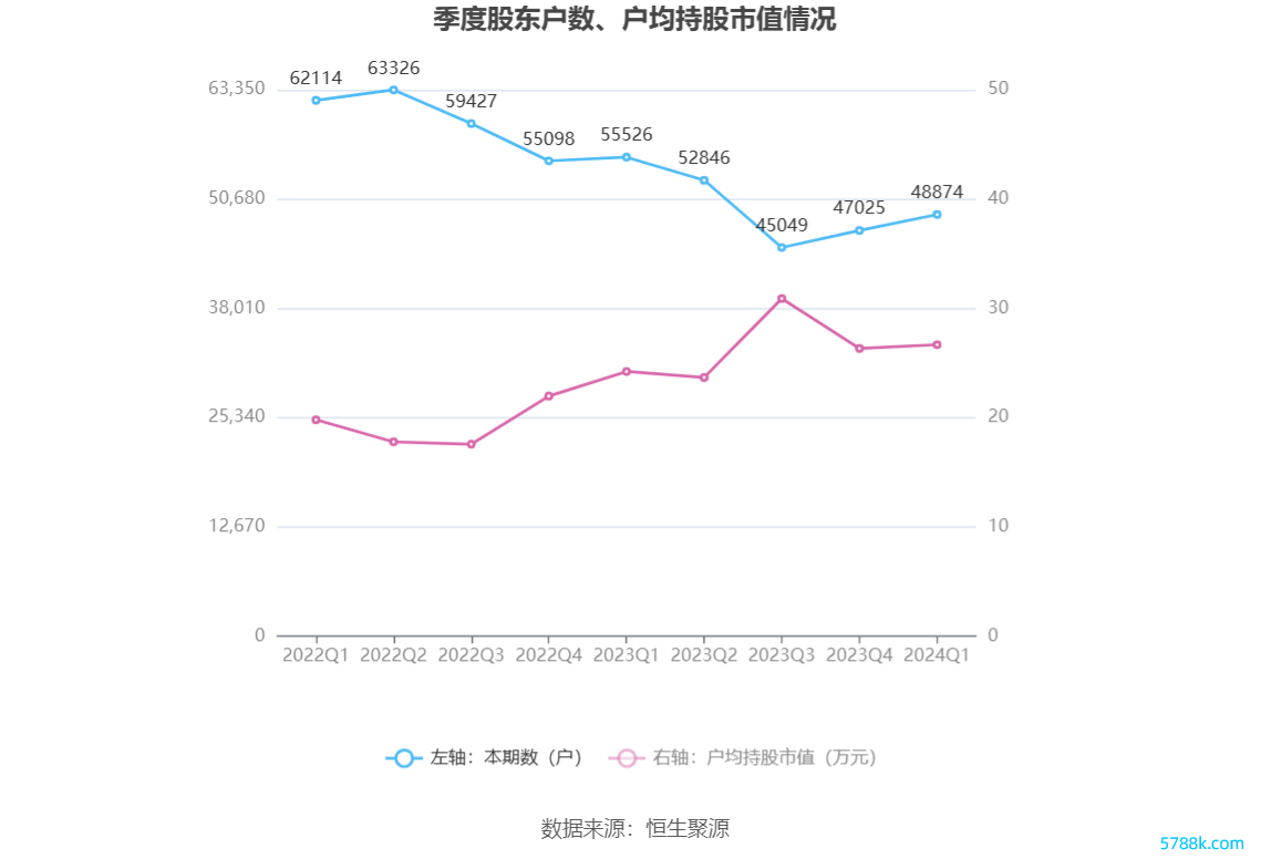 （著作起原：中国证券报·中证网）