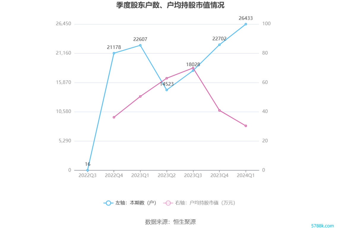 （著述着手：中国证券报·中证网）