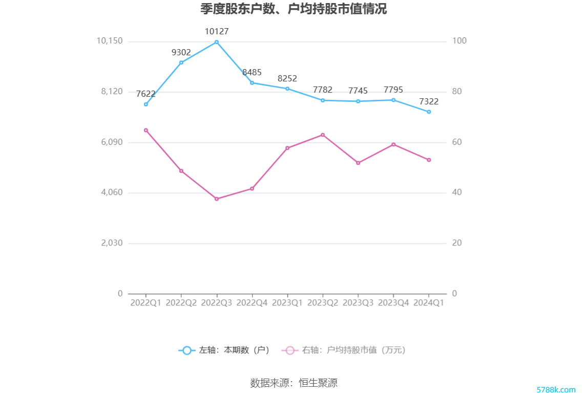 （著作起原：中国证券报·中证网）