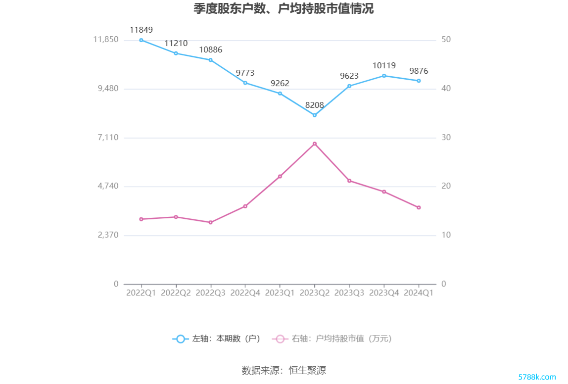 （著述开首：中国证券报·中证网）